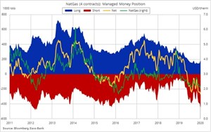 Source: Saxo Bank