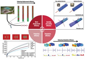 Fig. 3. Binary system of self-degradable particulate diverters.