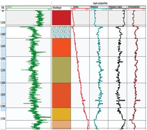 Fig. 8. Stimulation efficiency.