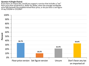 Chart 2