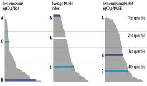 Fig. 3. The MUEEI can be easily extended to assess the emission exposure of offshore portfolios.