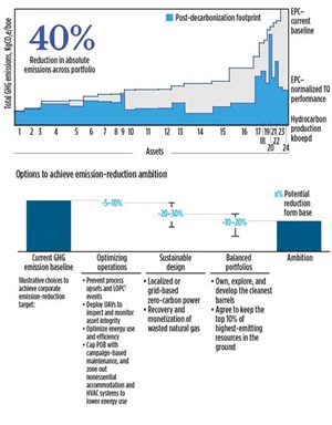 Fig. 4. Setting emission-reduction targets for assets and the portfolio.