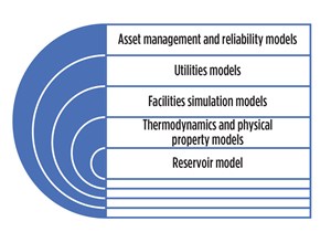 Fig. 8. Integrated asset model&#x2F;digital twin.