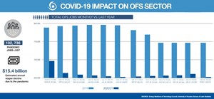 Energy Workforce Jobs Report: OFS Loses 10,000 Jobs in February