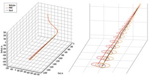 Fig. 3. At the same depth, the Quest GWD system reduced the ellipse of uncertainty versus the corrected MWD surveys while highlighting an error in the MWD data’s well placement.