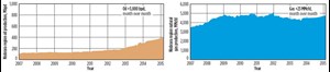 Forecast Niobrara oil and gas production for March. Source: U.S. Energy Information Administration.