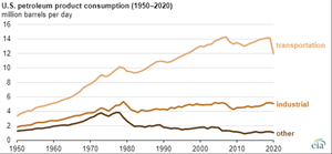 Source: U.S. Energy Information Administration