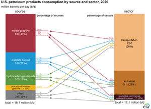 Source: U.S. Energy Information Administration