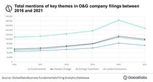 Click to enlarge. Source: GlobalData