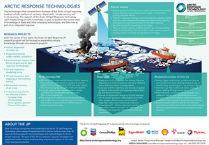 Infographic summarizes the JIP research program and existing knowledge of technologies, which form the basis of an Arctic oil spill response.