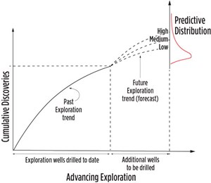 Fig. 3. Creaming curve for calibrating predictions.