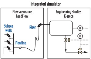 Fig. 3. K-Spice LedaFlow integration.
