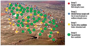 Fig. 1. Production map, showing potential refracturing candidate wells, as they relate to location within the field.