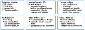 Fig. 5. Main ICSS testing and verifications.