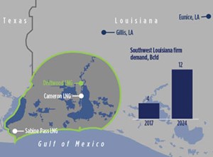 Fig. 3. Based on the ambient capacity of in-service and planned export terminals, Southwest Louisiana LNG demand is set to jump from 4 Bcfd to 12 Bcfd, between 2017 and 2024. Source: Tellurian, Inc.