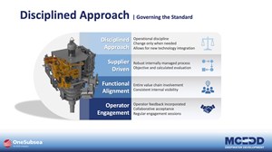 Fig. 7. With a disciplined approach to program governance, OneSubsea ensures the integrity and consistency of our standard offering while systematically reducing risks and enabling healthy growth.