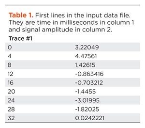 Table 1. First lines in the input data file. They are time in milliseconds in column 1 and signal amplitude in column 2.