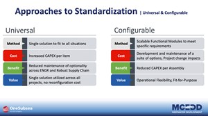 Fig. 2. As the industry adopts standardization, there are two clear methodologies: either a universal or configurable approach.