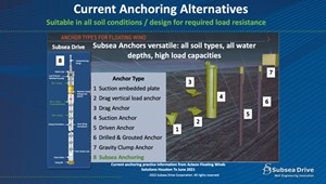 Fig. 2. Available Anchoring Systems. Image: Subsea Drive Corp.