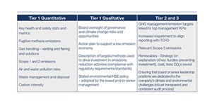 Fig. 8. ESG 2021 recommendations.