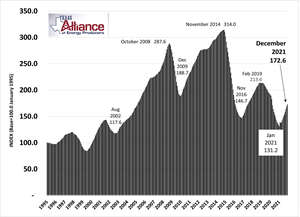 Figure 1: The Texas Petro Index from 1995 to December 2021 shows a steady increase since January 2021. Click to enlarge.