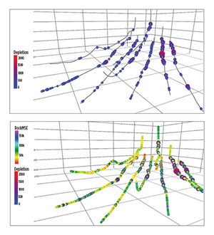Fig. 1. New insights give the operator an opportunity to adapt its completion design to the wellbore. Top image shows wellbore trajectory as a wire frame with only depleted fracture anomalies  identified. Bottom image combines RockMSE value and depleted fracture anomalies.