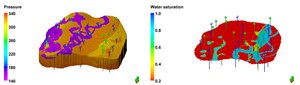 Fig. 7. Pressure field in bar (left) and water saturation (right) in the Layer 45 section at the end of simulation.