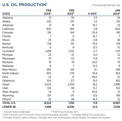 WO0414_Industry_us_oil_prod_table.jpg