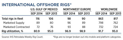 WO1114_Industry_international_offshore_rigs_table.jpg