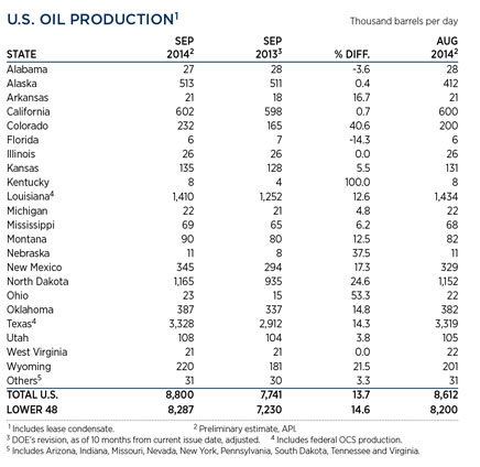 WO1114_Industry_us_oil_prod_table.jpg